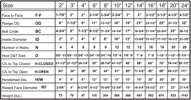 valve stem size